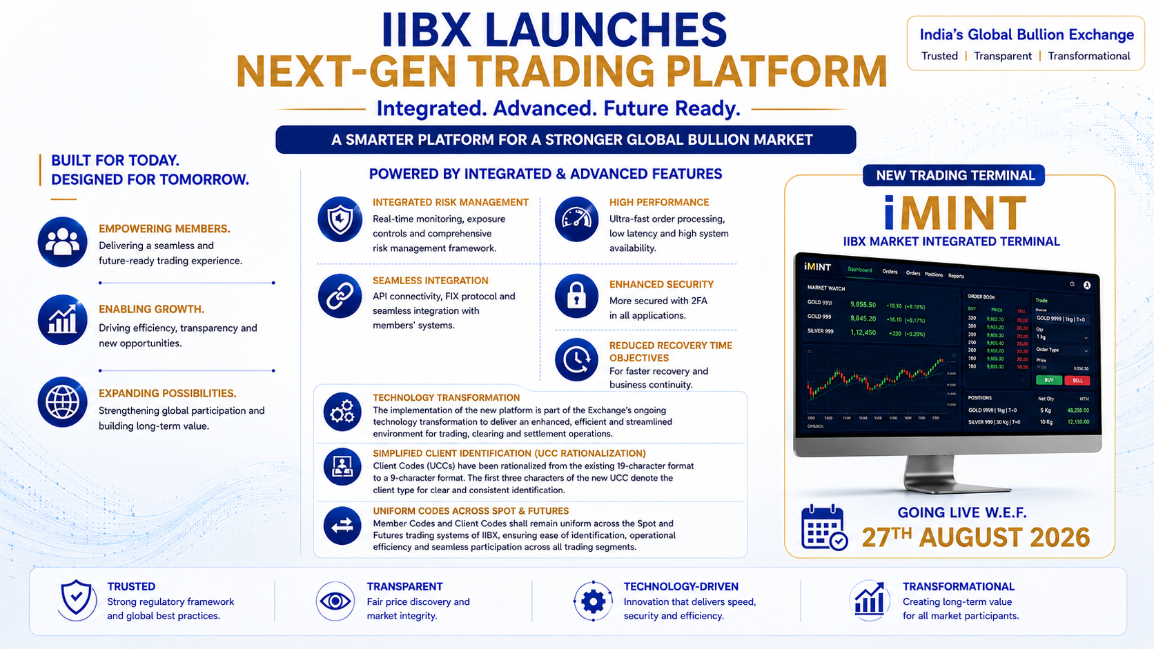 IIBX Trading Visual